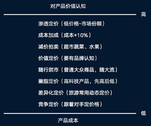 如何做好市場營銷策劃 以會議及展覽服務(wù)為例