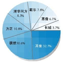 從策劃書(shū)撰寫(xiě)到實(shí)戰(zhàn)執(zhí)行 構(gòu)建成功的電子產(chǎn)品營(yíng)銷(xiāo)方案