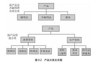 市場(chǎng)營(yíng)銷(xiāo)學(xué) 產(chǎn)品策略在市場(chǎng)營(yíng)銷(xiāo)策劃中的核心地位與實(shí)踐應(yīng)用